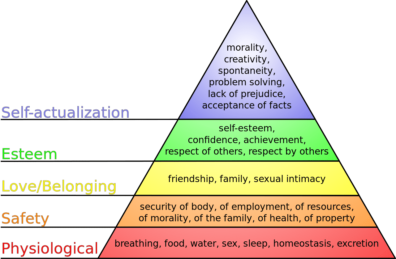 maslows hierarchy of needs svg The Upside of the Automation Economy