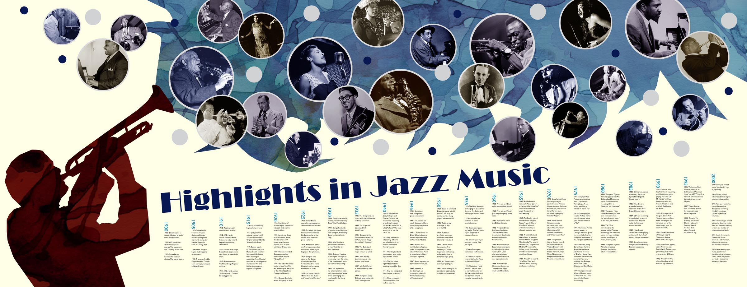 poster timeline jazz In Defense of the American Melting Pot